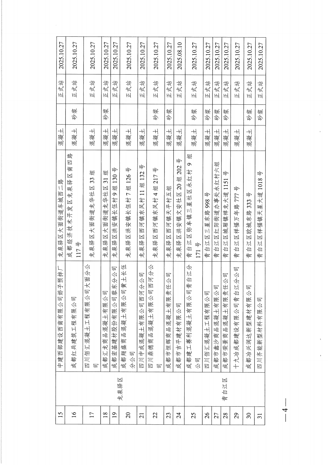 成住建发[2022]162号-成都住建关于公布成都市预拌混凝土（砂浆）搅拌站绿色生产达标的通知(3)(1)_04.png