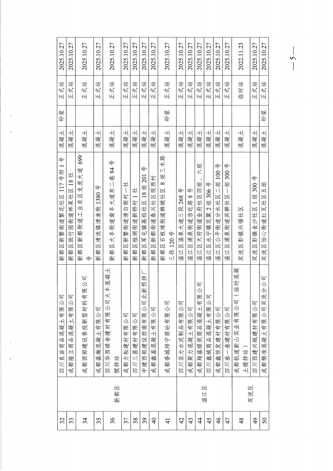 成住建发[2022]162号-成都住建关于公布成都市预拌混凝土（砂浆）搅拌站绿色生产达标的通知(3)(1)_05.png