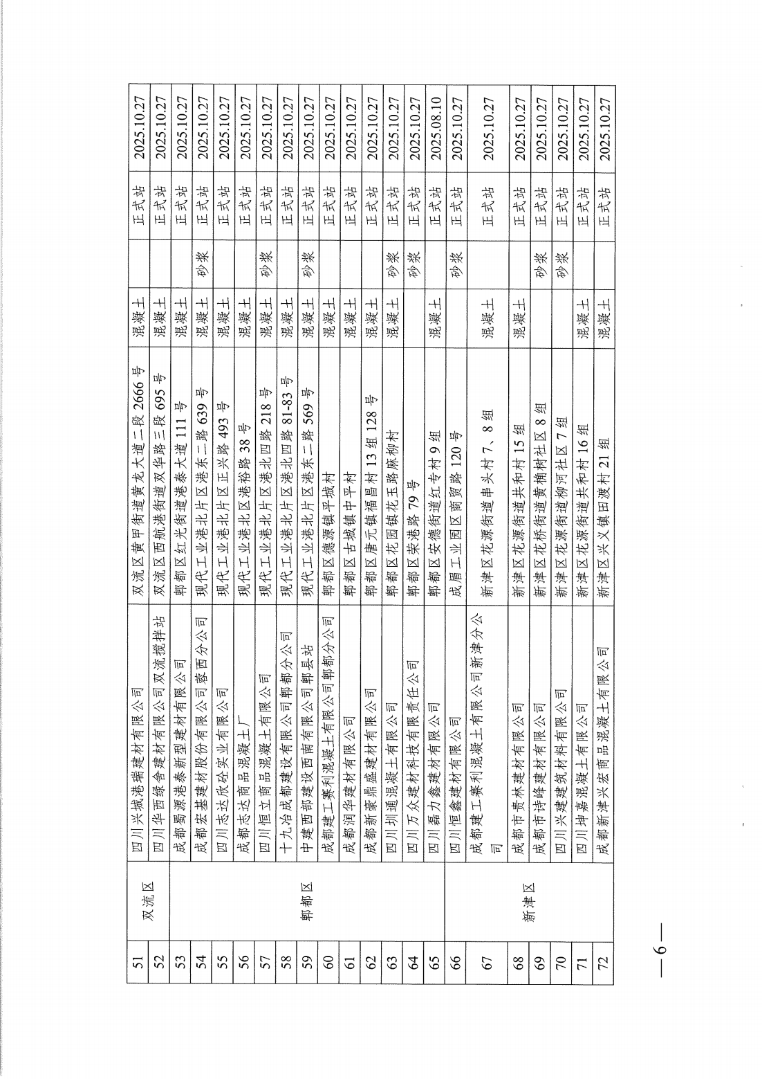 成住建发[2022]162号-成都住建关于公布成都市预拌混凝土（砂浆）搅拌站绿色生产达标的通知(3)(1)_06.png