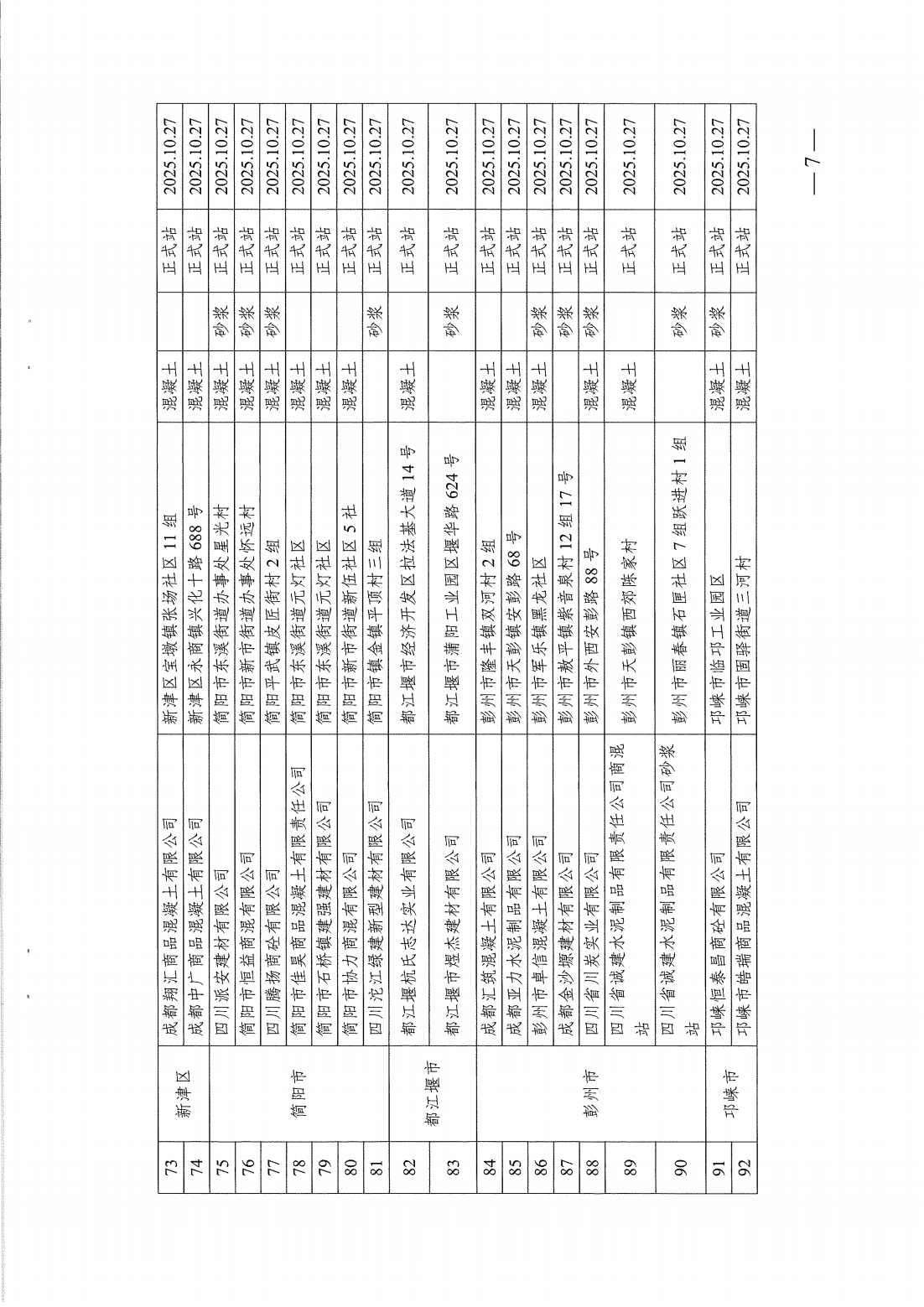 成住建发[2022]162号-成都住建关于公布成都市预拌混凝土（砂浆）搅拌站绿色生产达标的通知(3)(1)_07.png