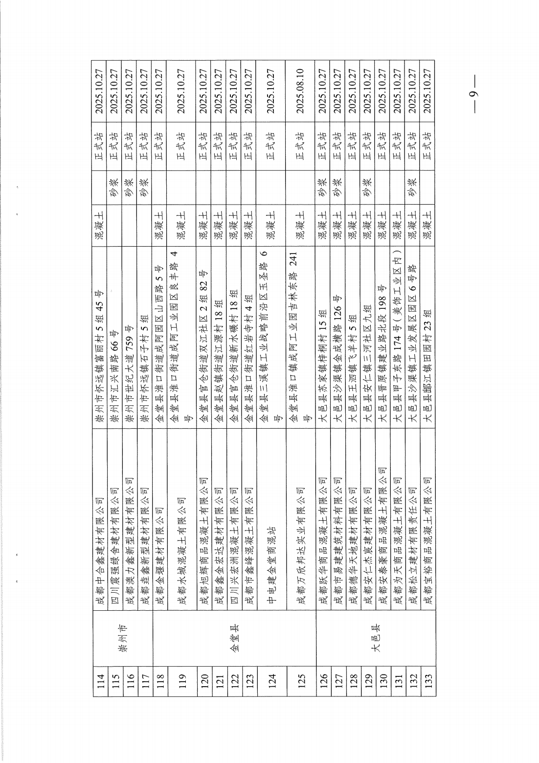 成住建发[2022]162号-成都住建关于公布成都市预拌混凝土（砂浆）搅拌站绿色生产达标的通知(3)(1)_09.png