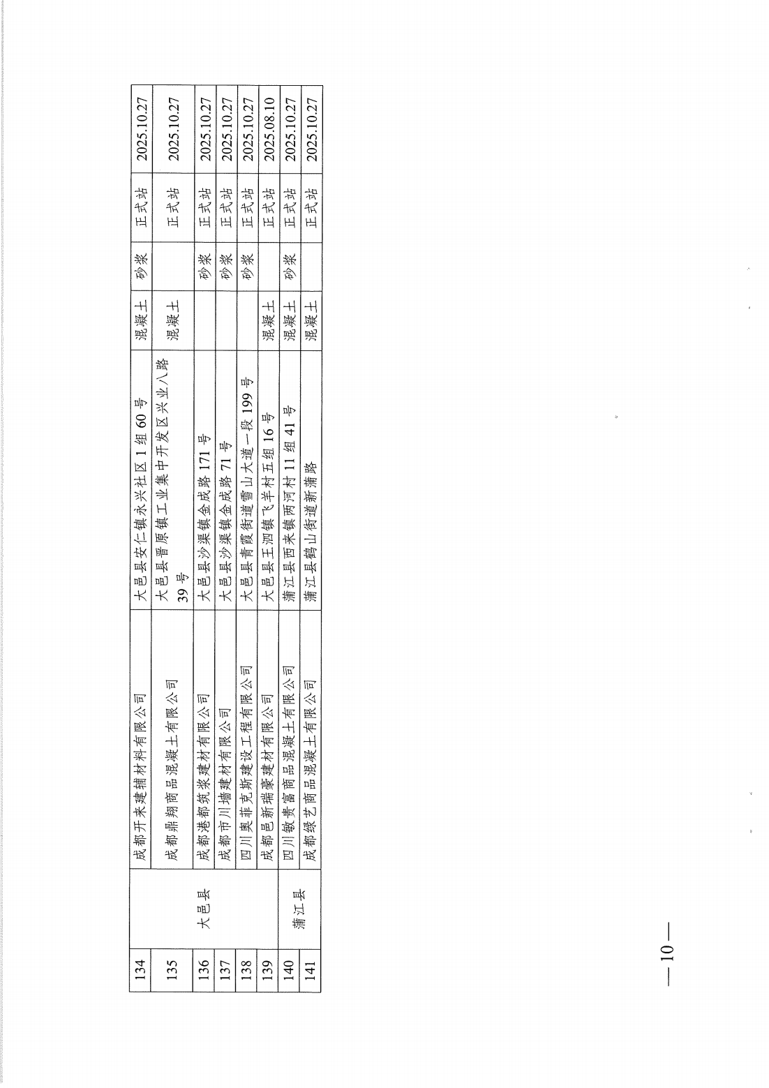 成住建发[2022]162号-成都住建关于公布成都市预拌混凝土（砂浆）搅拌站绿色生产达标的通知(3)(1)_10.png